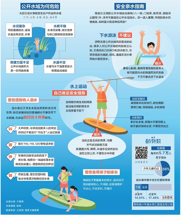 小龙河溺亡事件后 河道仍在“下饺子” 河流千万条 安全第一条.jpg