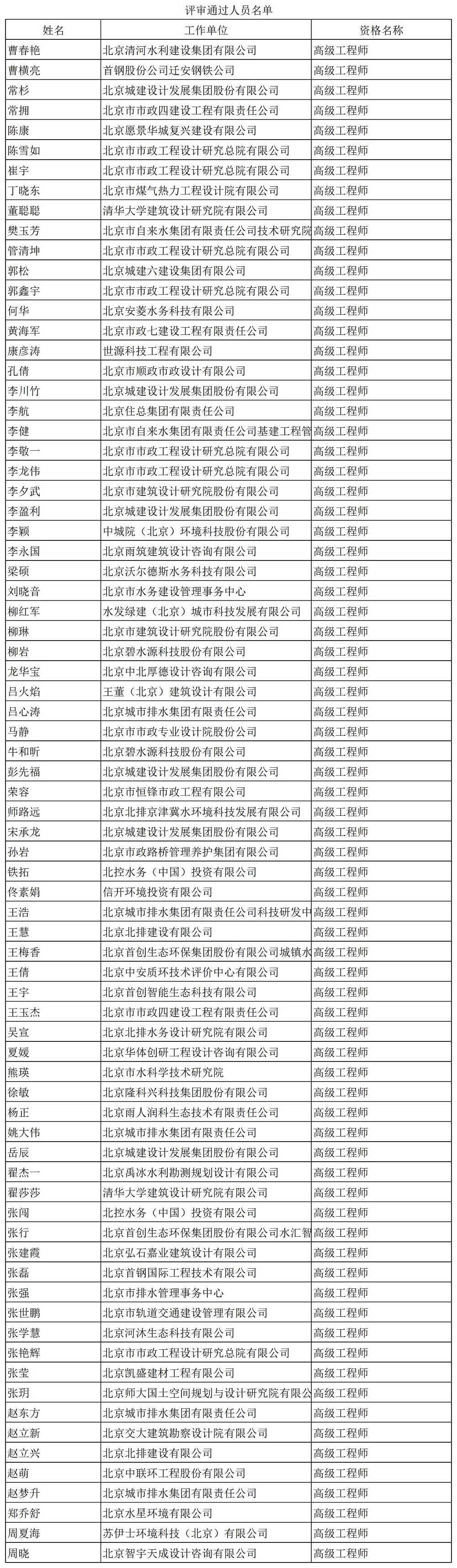 2024年北京市高级（给水排水）专业技术资格评审结果_gongbucprysjg.jpg