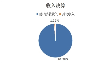 图1：收入决算.jpg