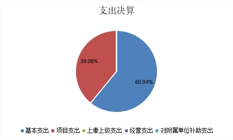 图2：基本支出和项目支出情况.jpg