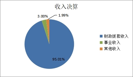 图1：收入决算.jpg